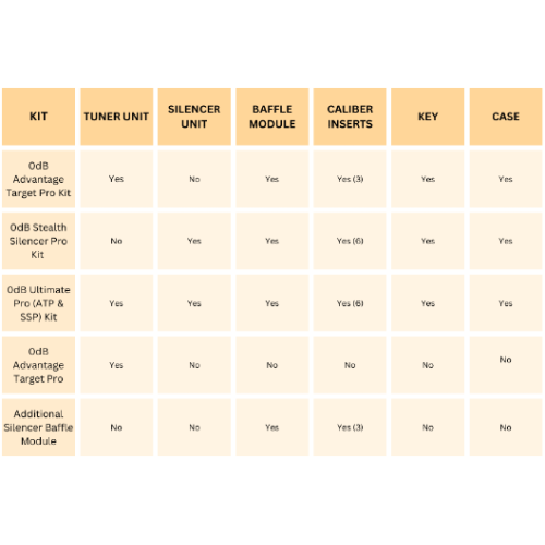 Daystate 0DB Advantage Target Pro