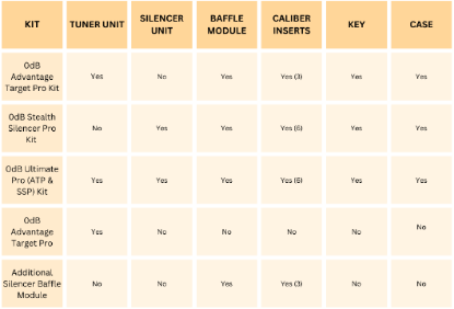 Picture of Daystate 0DB Advantage Target Pro