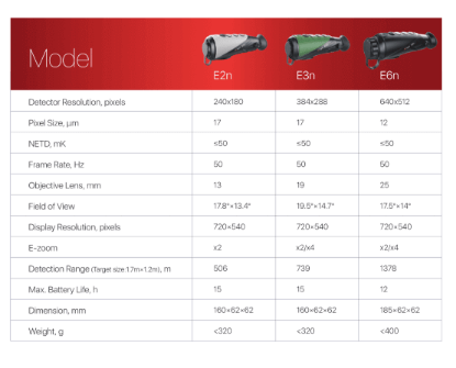 Picture of Infiray EYE E2n