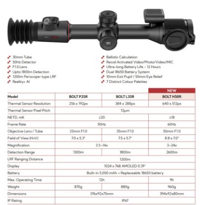 Picture of Nocpix Bolt H50R LRF Thermal Scope